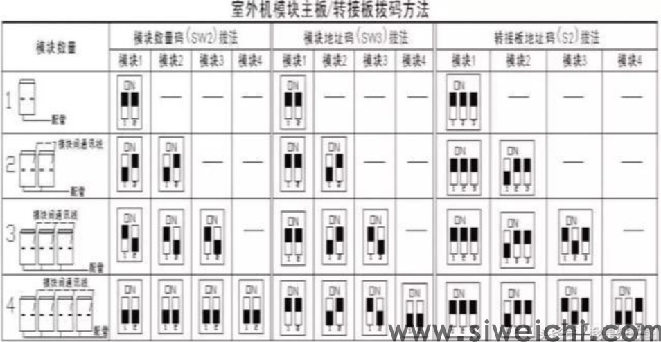 通讯系统的连接及拨码设置.png 通讯系统的连接及拨码设置.png
